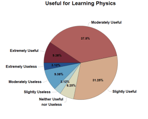 Student Responses for Learning Physics