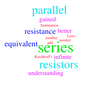 Word Cloud from In-Class Problem #5